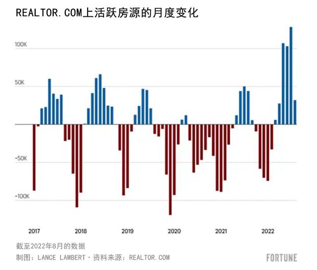 ���ز��г����ᷢ����������