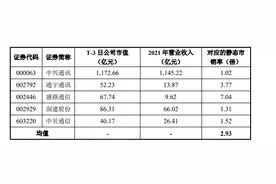 信科移动上市首日破发！股价跌15% 中签最高亏800元图片