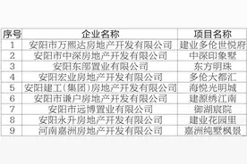 河南安阳：对9个新房项目实施购房补贴，农村户口每套补5万元图片