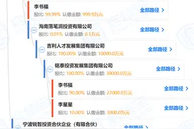 1000万套配套软件！万马科技子公司签车联网协议，合作方为李书福投资企业图片