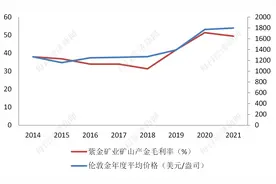 一天杀一只白马？紫金矿业大跌8.32% 或为金、铜价颓势所累图片