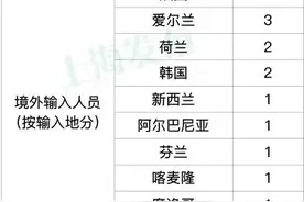 上海：继续0+0！重要提醒：即日起坐地铁，这样东西尽量不要带……图片