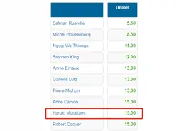 “陪跑”15年 村上春树又登诺贝尔文学奖赔率榜前十图片