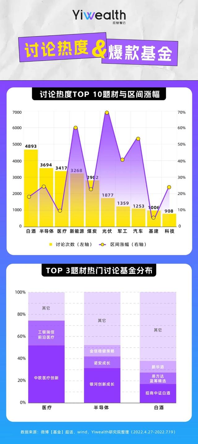 �����ݽ��أ����������������İ����