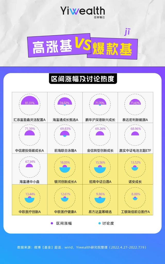 �����ݽ��أ����������������İ����