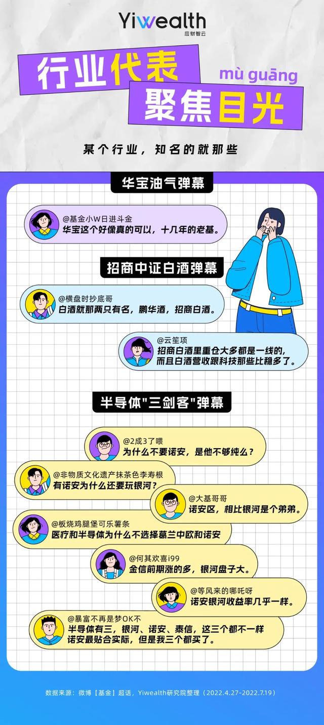 �����ݽ��أ����������������İ����