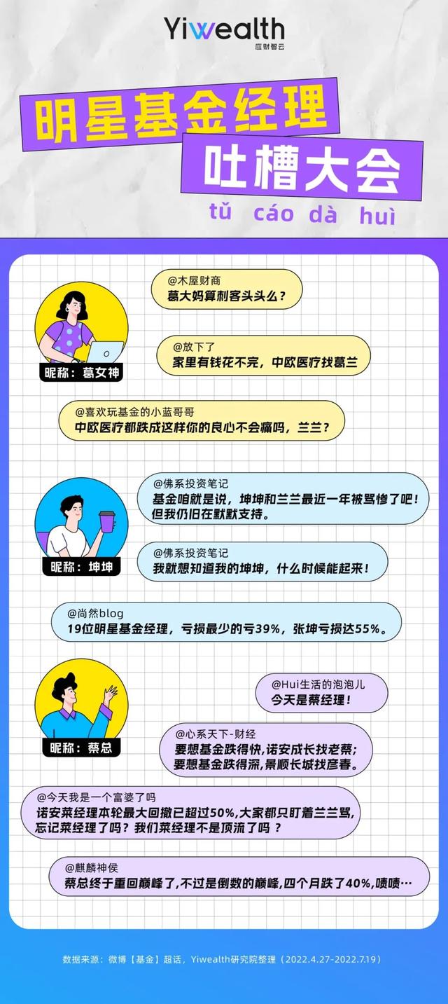 �����ݽ��أ����������������İ����