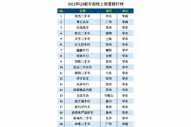 瓜子发布国内首个新车商排行榜 二手车迎来全新市场格局图片