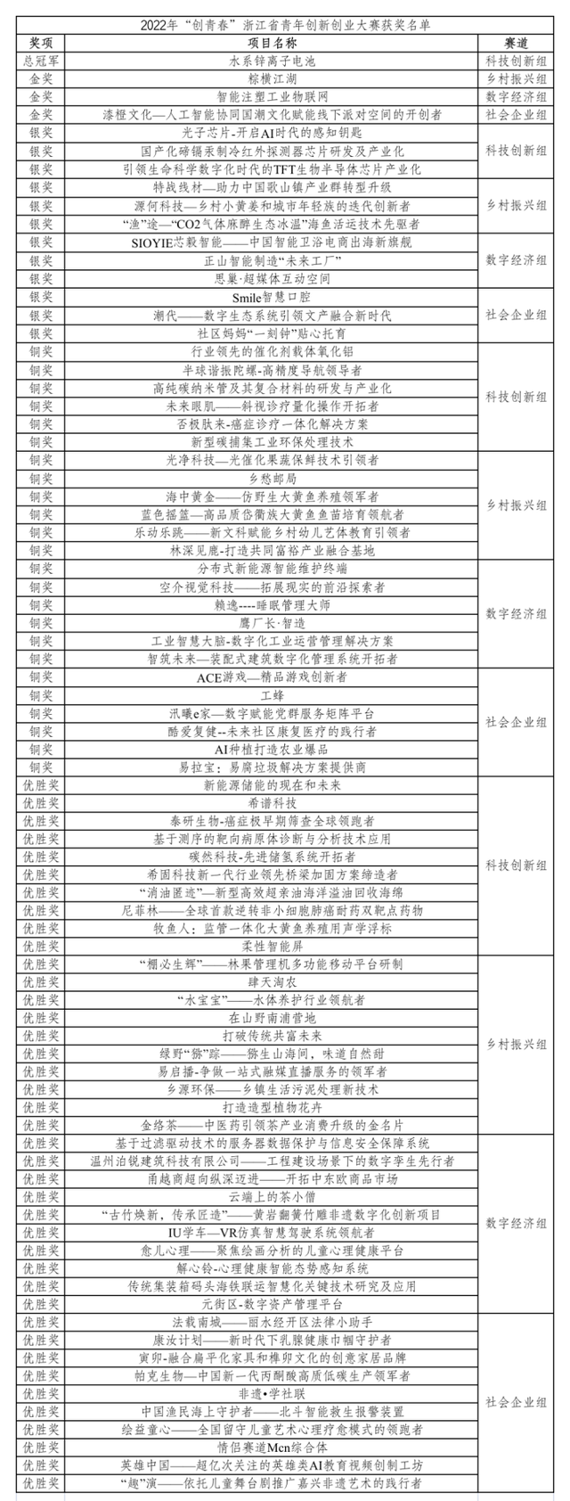 ���조���ഺ��Ʒ�ƣ���Щ���괴�´�ҵ��Ŀ��ӱ����