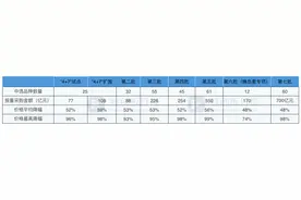 集采的旧往事与新业态｜聚焦图片