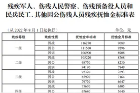 安徽明确：再次提高补助标准图片