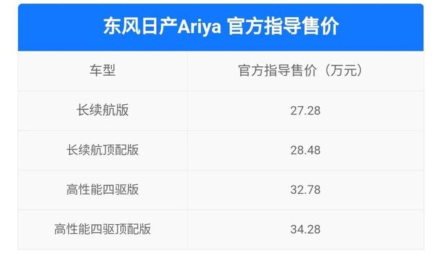祖传大沙发、610km续航，日产Ariya上市了！27.28万起能火过两田？