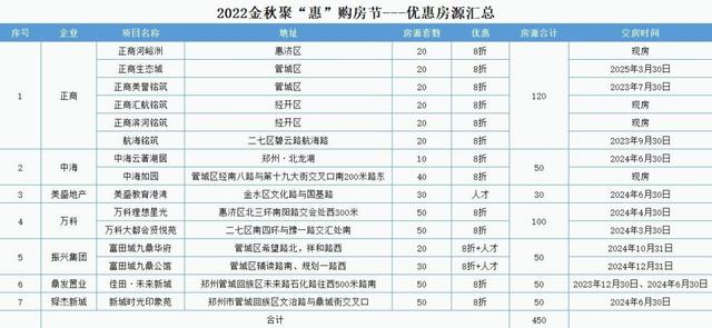 ����6000��Ԫ����ȯ �Ƴ�450���ػݷ�����2022֣�ݡ�����ݡ��������ڡ����ʽ����