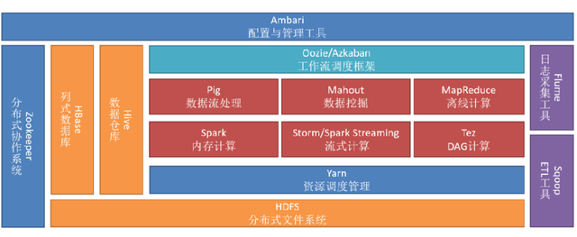 ��Դ���ã���)|�����ݼ���������Ӧ�ã�ʵ��ƪ��