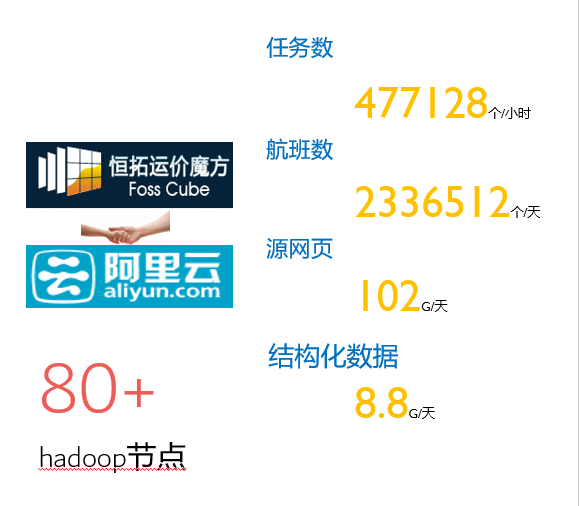 ��Դ���ã���)|�����ݼ���������Ӧ�ã�ʵ��ƪ��