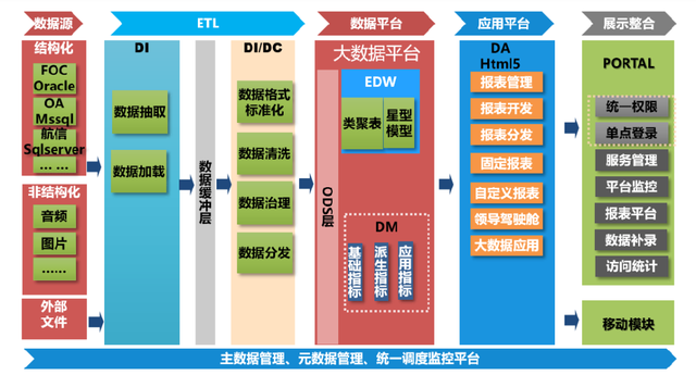 ��Դ���ã���)|�����ݼ���������Ӧ�ã�ʵ��ƪ��