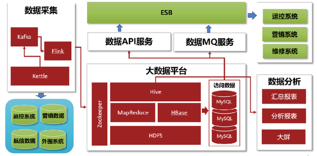 ��Դ���ã���)|�����ݼ���������Ӧ�ã�ʵ��ƪ��