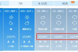 最低11℃！还有雨雨雨！十一假期天气……图片