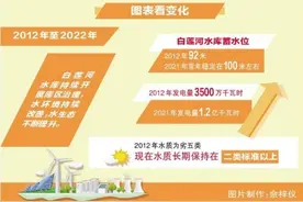 鄂东明珠白莲河水库愈发靓丽图片