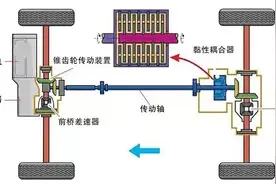 带你了解全轮驱动汽车图片