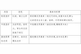 秋季湿疹高发季 药师教您来用药图片