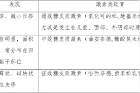 秋季湿疹高发季 药师教您来用药图片