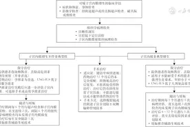 中国子宫内膜增生管理指南图片