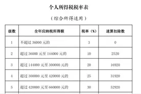 三问个人养老金抵扣个税优惠：每年可省多少钱？何时能开户？图片