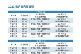 成都世乒赛竞赛日程公布 国乒男女队均战美国队图片