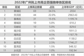 广州拟上市高新企业百强出炉：超四成企业来自电子信息，公司数量黄埔最“能打”图片