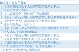 存量房贷减负进行时：办理“商转公”须先结清商贷？顺位抵押模式引关注图片