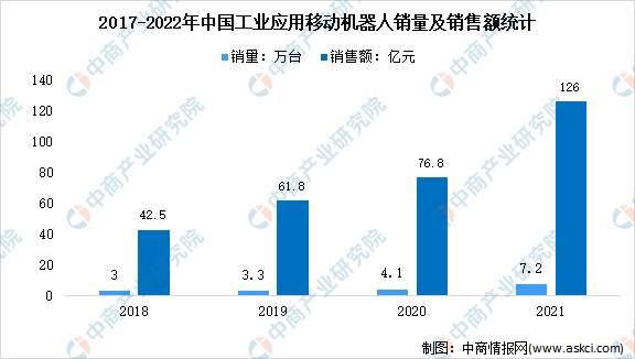 2022���й����ִܲ���ҵ���ִ��������г���״����