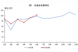 快递保价打响新一轮服务之战：京东快递“全额保”能带来多大鲶鱼效应？图片