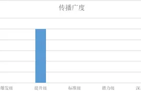 8月专科院校INC指数｜山东职业学院、滨州职业学院位列前十图片