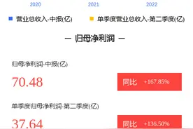 图解伊泰B股中报：第二季度单季净利润同比增136.50%图片