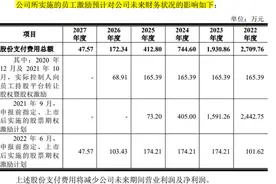仅靠爆款按摩仪SKG就能IPO？未来穿戴净利连续两年下滑 业绩考核目标能否完成存疑｜IPO观察图片