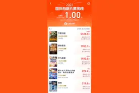 本周看啥｜国庆档新片票房破亿，《万里归途》领跑图片