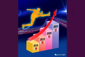 全国第27位！四川省人民医院“国考”再创佳绩图片