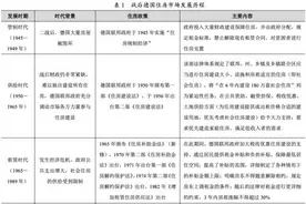 德国房地产市场研究及对我国的借鉴意义图片