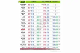 节后返沪，上海虹桥火车站最新换乘指南请收下→图片