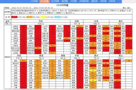 强降雨已基本结束！济南“双黄”预警解除图片