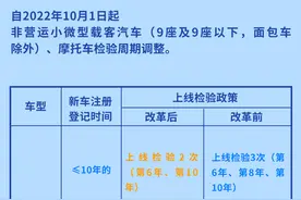 私家车检验周期放宽！四川将试点4S店车检图片
