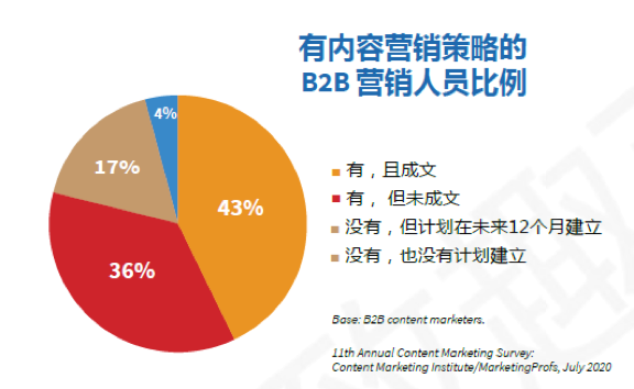 ֻ�������ݡ������ԡ�Ӫ����