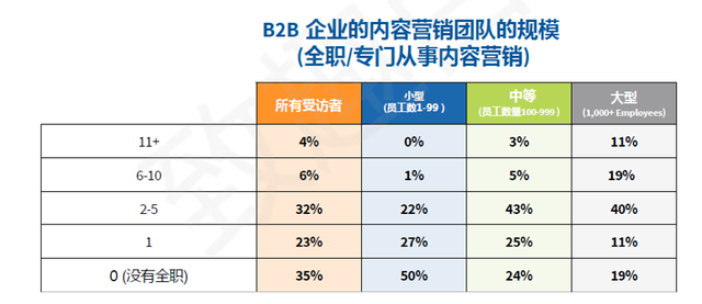 ֻ�������ݡ������ԡ�Ӫ����