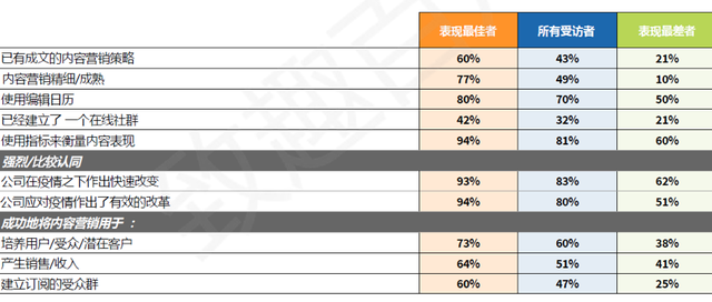 ֻ�������ݡ������ԡ�Ӫ����