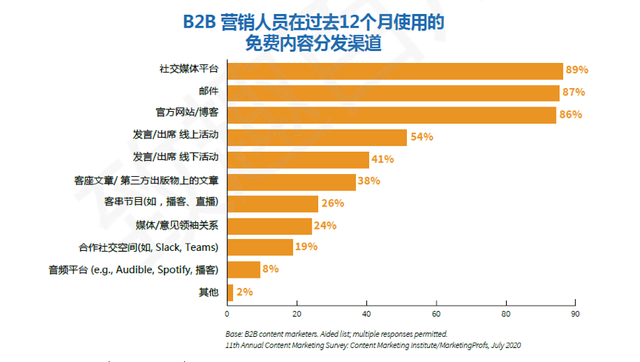 ֻ�������ݡ������ԡ�Ӫ����