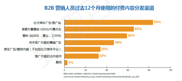 ֻ�������ݡ������ԡ�Ӫ����