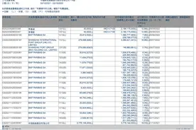 邮储银行港股遭李嘉诚基金会减持0.83亿股，股价下跌超11%图片
