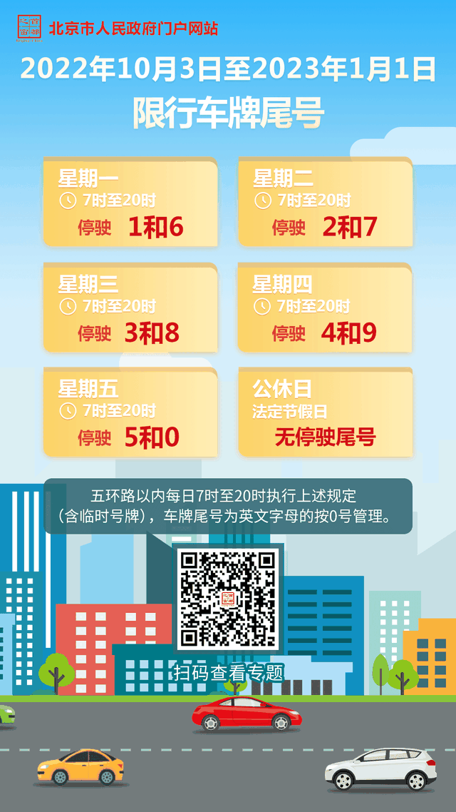 北京开始新一轮尾号限行轮换