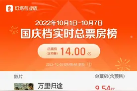 本周看啥｜国庆档总票房破14亿，《万里归途》破10亿图片